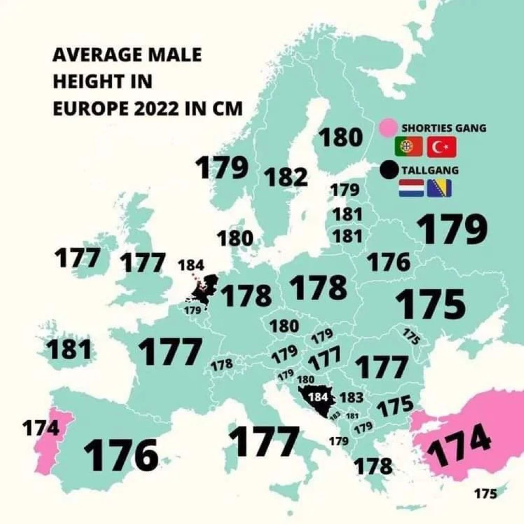 Is 180cm Tall in Europe?